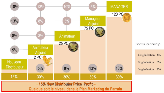 Forever Living Product Marketing Plan Pdf